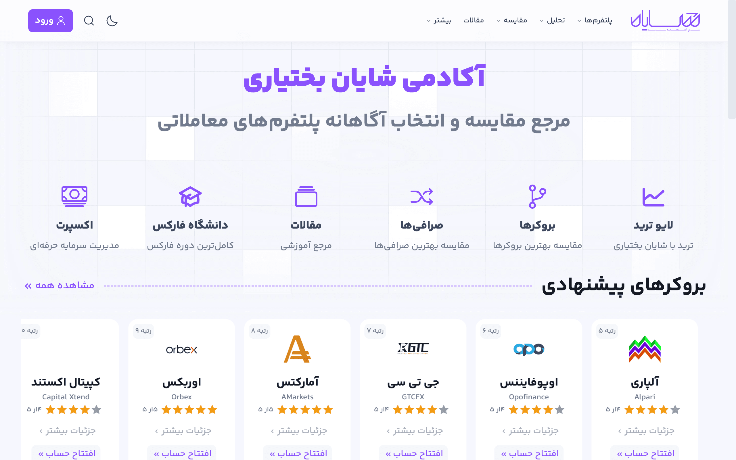 Homepage screenshot of ForexShayan Academy (forexshayan.com)